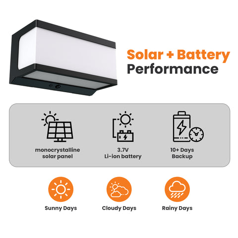 Solar Wall Pack | 2.2 Watt | 2000 Lumens | 4000K | IP54