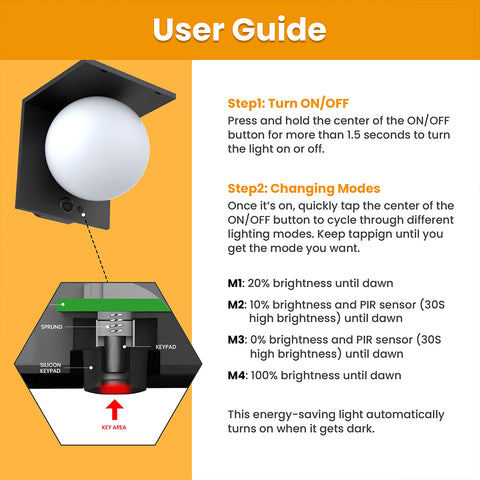 Solar Wall Pack | 1.5 Watt | 1000 Lumens | 4000K | IP54