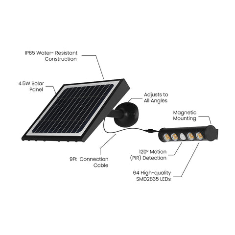 Solar Security Light | 8 Watt | 950 Lumens | 4000K