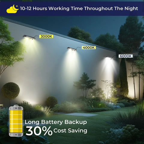 Solar Wall Washer | 0.8 Watt | 20 Lumens | Adj CCT 3000K/4000K/6000K | Battery 1 x 500mAh 3.7V