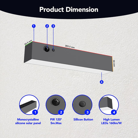 Solar Wall Pack | 1.5 Watt | 1000 Lumens | 4000K | IP44