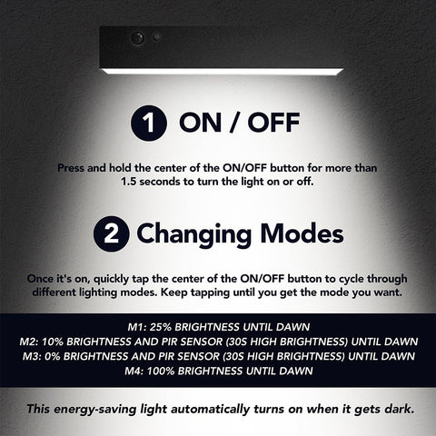 Solar Wall Pack | 1.5 Watt | 1000 Lumens | 4000K | IP44